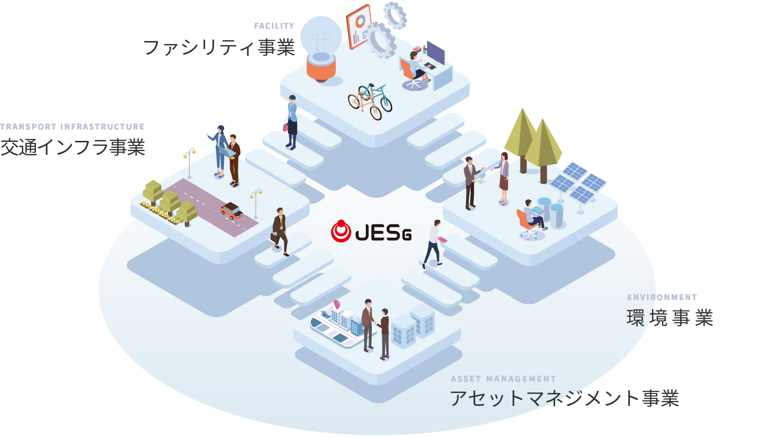 事業展開イメージ図